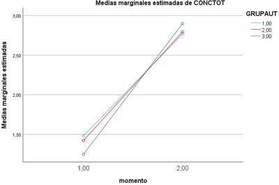 Characteristics, Structure, and Effects of an On-Line Tool for Improvement in Adolescents’ Competency for Interaction With Alcohol: The e-ALADOTM Utility